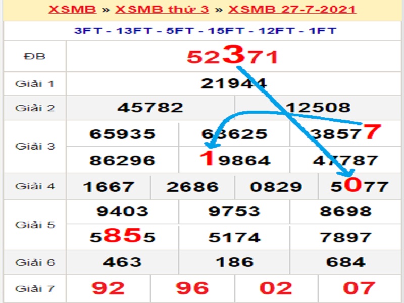 Soi cầu XSMB – Dự đoán bạch thủ lô miền Bắc – Giờ vàng chốt số ngày 28/07/2021