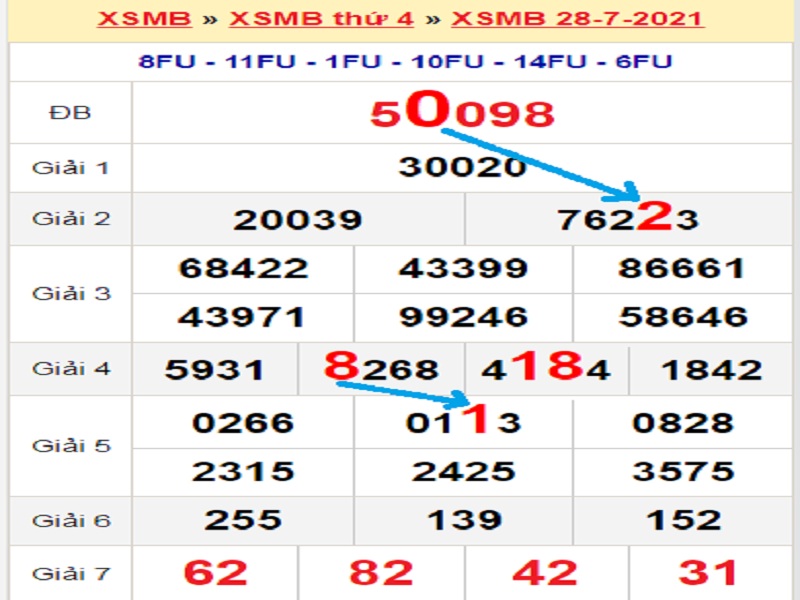 Soi cầu XSMB – Dự đoán bạch thủ lô miền Bắc – Giờ vàng chốt số ngày 29/07/2021