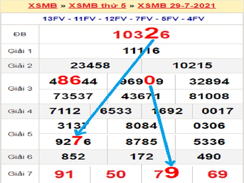 Soi cầu XSMB – Dự đoán bạch thủ lô miền Bắc – Giờ vàng chốt số ngày 30/07/2021