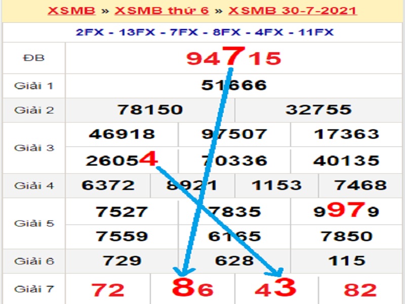 Soi cầu XSMB – Dự đoán bạch thủ lô miền Bắc – Giờ vàng chốt số ngày 31/07/2021