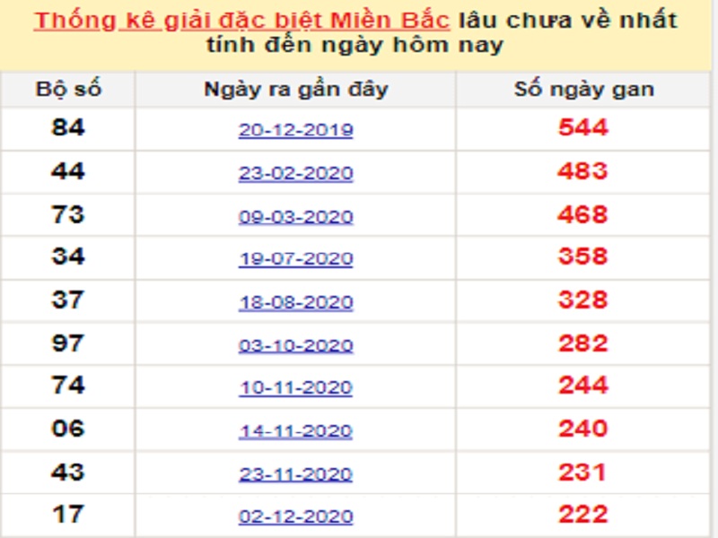 Soi cầu XSMB – Dự đoán bạch thủ lô miền Bắc – Giờ vàng chốt số ngày 17/07/2021