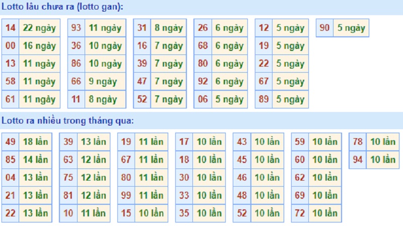 Soi cầu XSMB – Dự đoán bạch thủ lô miền Bắc – Giờ vàng chốt số ngày 13/07/2021