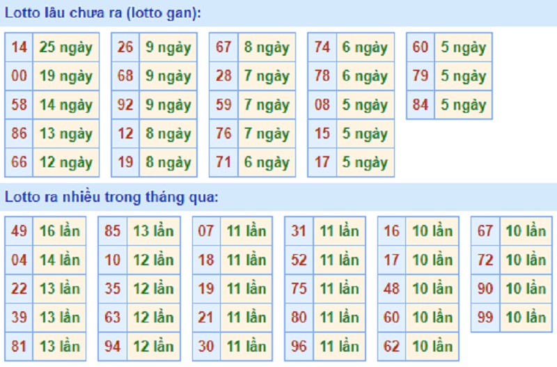 Soi cầu XSMB – Dự đoán bạch thủ lô miền Bắc – Giờ vàng chốt số ngày 16/07/2021