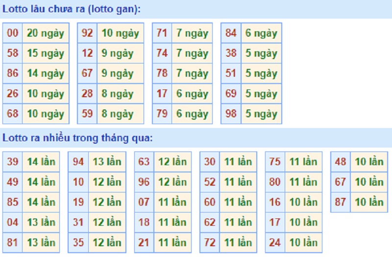 Soi cầu XSMB – Dự đoán bạch thủ lô miền Bắc – Giờ vàng chốt số ngày 17/07/2021