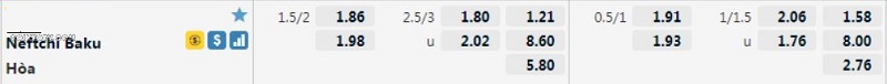 tỷ lệ kèo bóng đá Olympiakos vs Neftchi, 2h ngày 22/7/2021