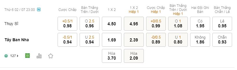 tỷ lệ kèo bóng đá Thụy Sĩ vs Tây Ban Nha, 23h ngày 2/7/2021