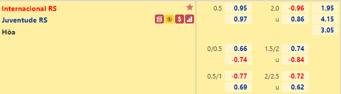 tỷ lệ kèo bóng đá Internacional vs Olimpia, 7h30 ngày 23/7/2021