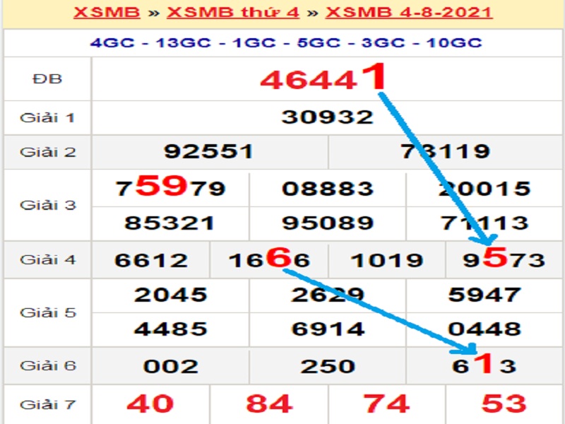 Soi cầu XSMB – Dự đoán bạch thủ lô miền Bắc – Giờ vàng chốt số ngày 05/08/2021