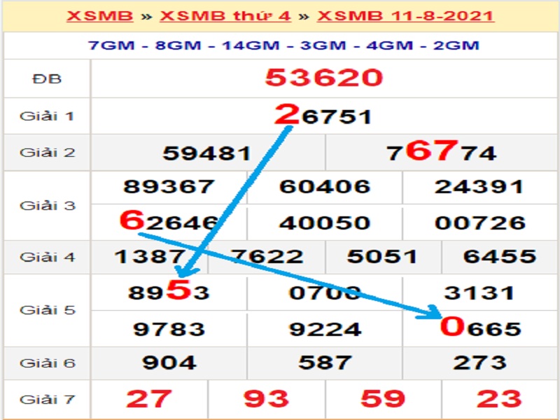 Soi cầu XSMB – Dự đoán bạch thủ lô miền Bắc – Giờ vàng chốt số ngày 12/08/2021