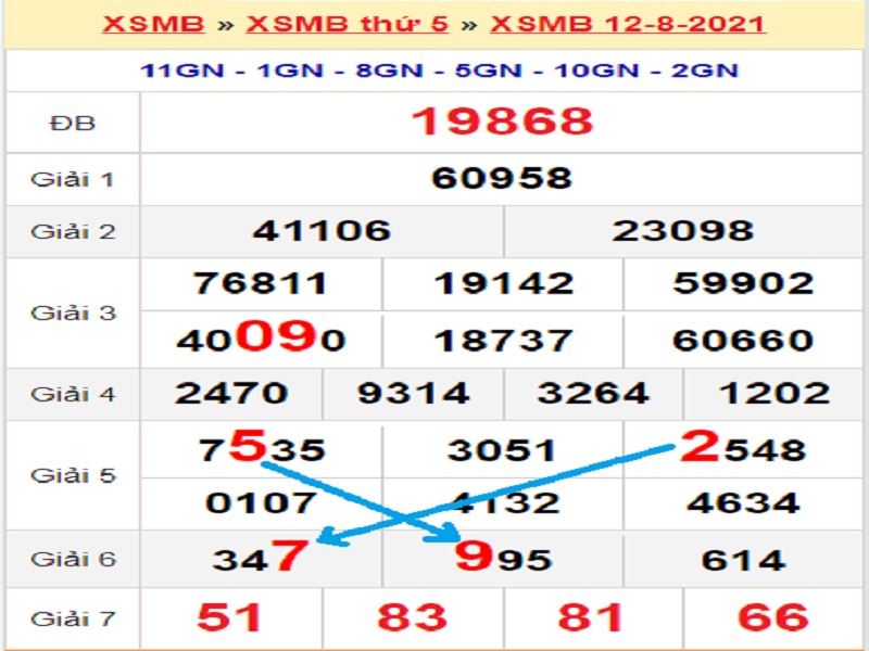 Soi cầu XSMB – Dự đoán bạch thủ lô miền Bắc – Giờ vàng chốt số ngày 13/08/2021