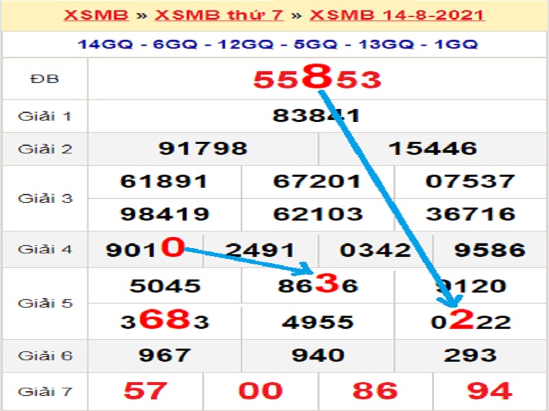 Soi cầu XSMB – Dự đoán bạch thủ lô miền Bắc – Giờ vàng chốt số ngày 15/08/2021