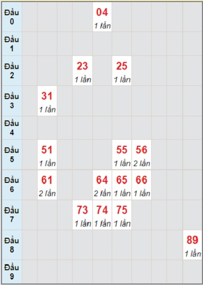 Soi cầu lô bạch thủ Quảng Bình ngày 12/8/2021