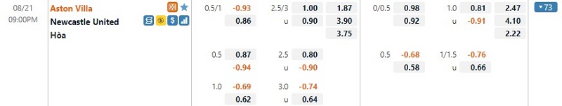 tỷ lệ kèo bóng đá Aston Villa vs Newcastle, 21h00 ngày 21/08/2021