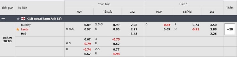 tỷ lệ kèo bóng đá Burnley vs Leeds, 20h00 ngày 29/08/2021