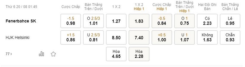 tỷ lệ kèo bóng đá Nhận định kèo nhà cái W88: Tips bóng đá Fenerbahce vs HJK Helsinki, 01h45 ngày 20/08/2021