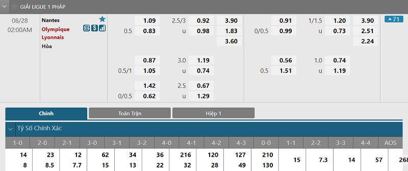 tỷ lệ kèo bóng đá Nantes vs Lyon, 02h00 ngày 28/08/2021