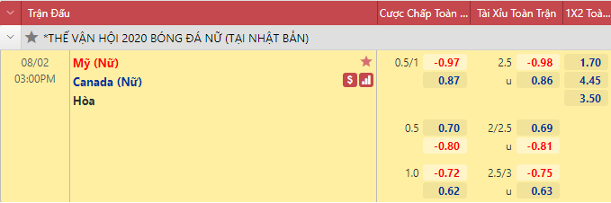 tỷ lệ kèo bóng đá Mỹ vs Nữ Canada, 15h00 ngày 2/8/2021