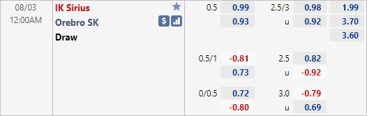 tỷ lệ kèo bóng đá Sirius vs Orebro, 00h00 ngày 03/8/2021