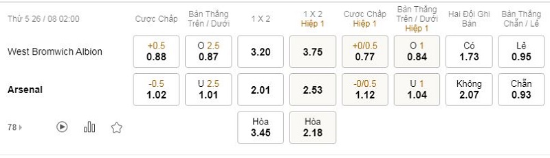 tỷ lệ kèo bóng đá West Brom vs Arsenal, 2h ngày 26/8/2021