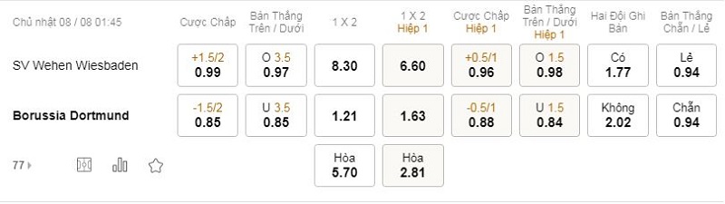 tỷ lệ kèo bóng đá Wiesbaden vs Dortmund, 1h45 ngày 8/8/2021