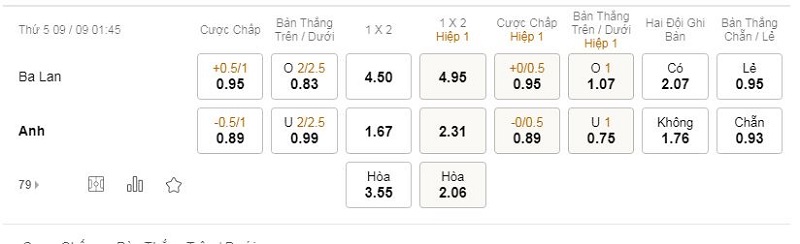 tỷ lệ kèo bóng đá Anh vs Ba Lan, 1h45 ngày 9/9/2021