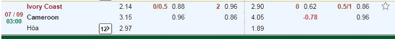 tỷ lệ kèo bóng đá Bờ Biển Ngà vs Cameroon, 2h ngày 7/9/2021
