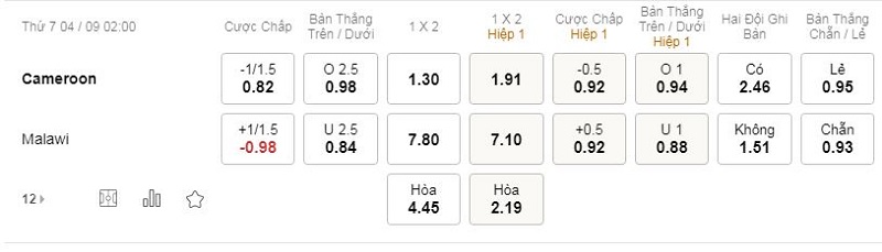tỷ lệ kèo bóng đá Cameroon vs Malawi, 2h ngày 4/9/2021