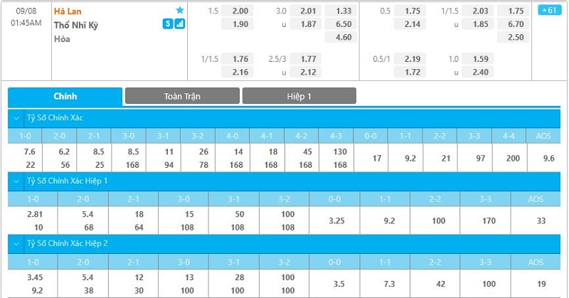 tỷ lệ kèo bóng đá Hà Lan vs Thổ Nhĩ Kỳ, 01h45 ngày 08/09/2021