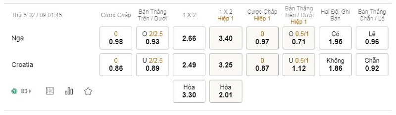 tỷ lệ kèo bóng đá Nga vs Croatia, 1h45 ngày 2/9/2021