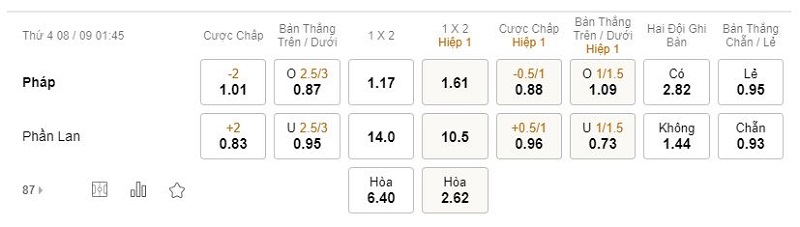 tỷ lệ kèo bóng đá Pháp vs Phần Lan 01h45 ngày 08/09/2021