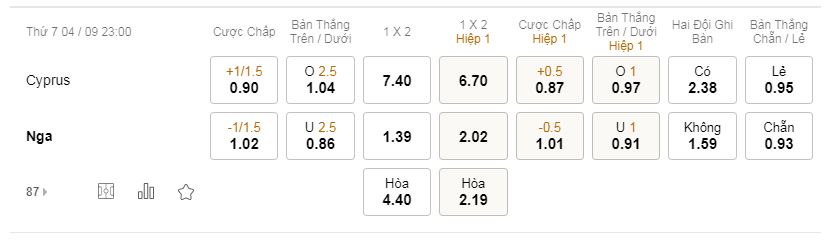 tỷ lệ kèo bóng đá Síp vs Nga, 23h ngày 4/9/2021