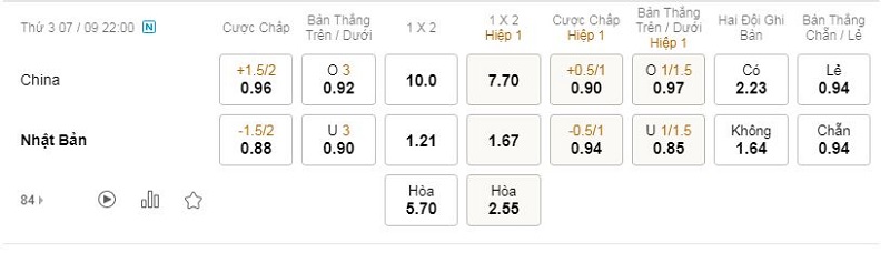 tỷ lệ kèo bóng đá Trung Quốc vs Nhật Bản, 22h ngày 7/9/2021