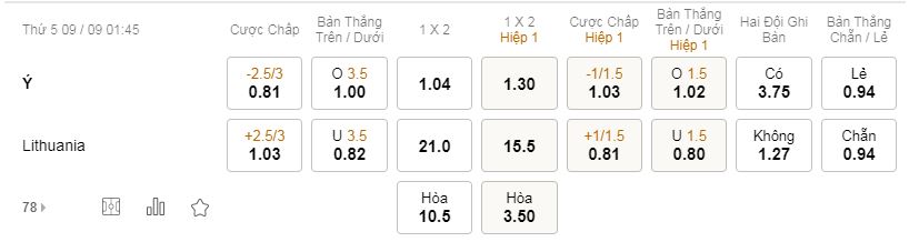 tỷ lệ kèo bóng đá Ý vs Lithuania, 1h45 ngày 9/9/2021