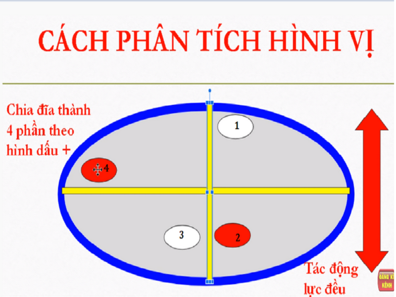 Phương pháp bắt cầu xóc đĩa theo hình vị