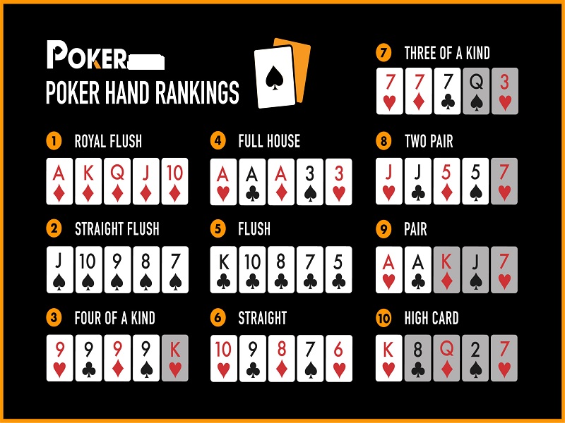 Hand poker là gì? Cách chọn hand chơi poker