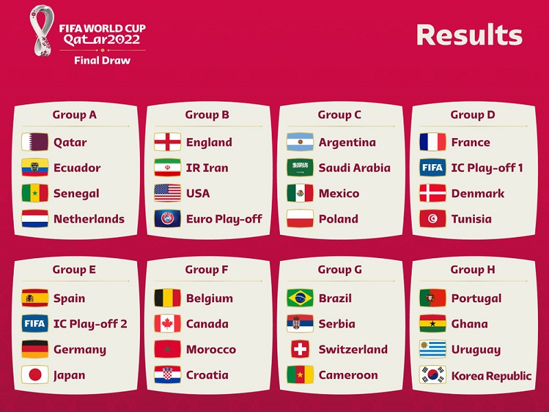 Lịch thi đấu World Cup 2022 mới nhất hôm nay
